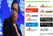 Reliance Industries Subsidiaries Part-3